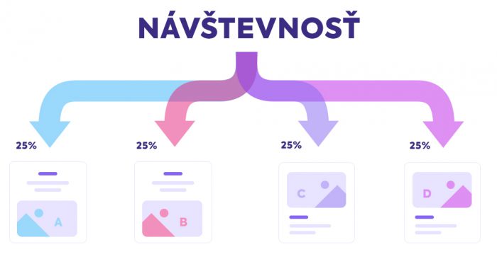 A/B testovanie - multivariačný test