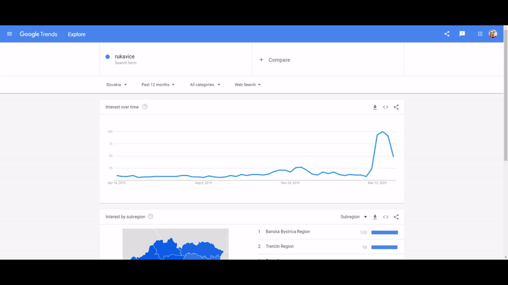 Top a rising queries v Google Trends