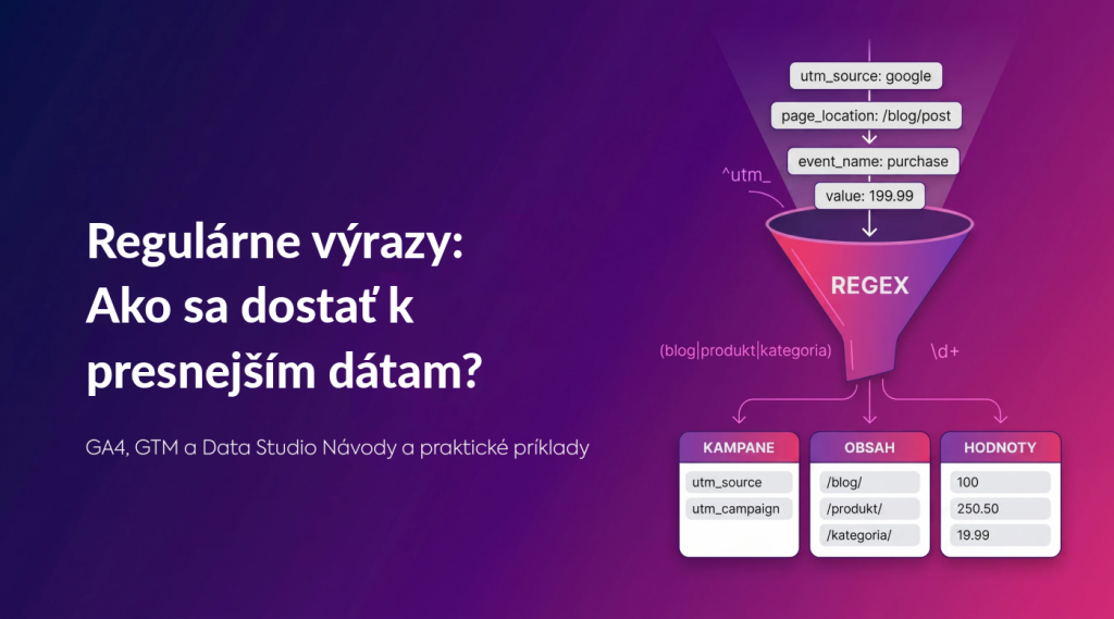 Čo je to Regex a ako funguje regulárny výraz?