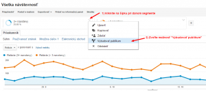 Vytvorenie remarketingového publika - prvý krok